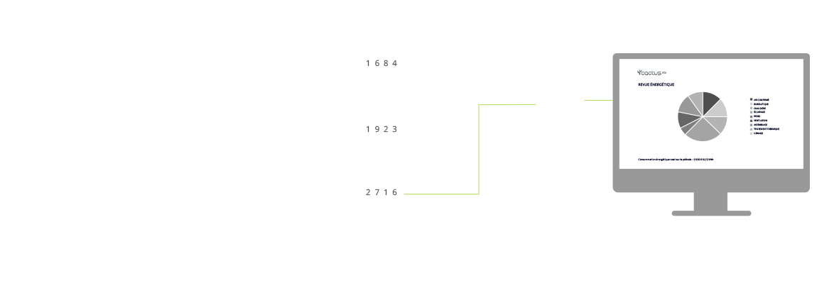 divisez par 4 le cout de votre comptage energétique