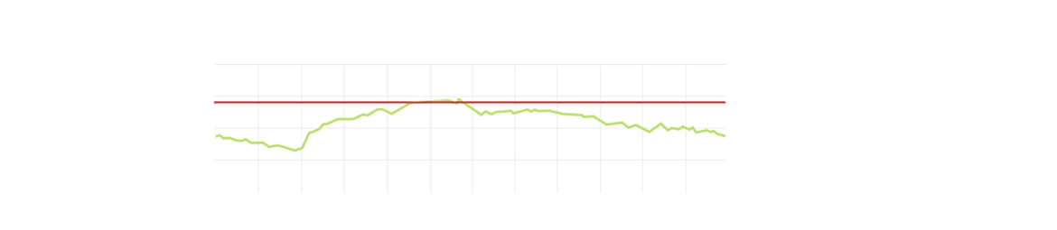 alerte consommation